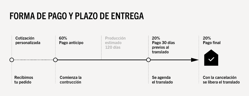 Formas de pago