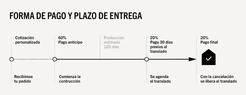 Formas de pago